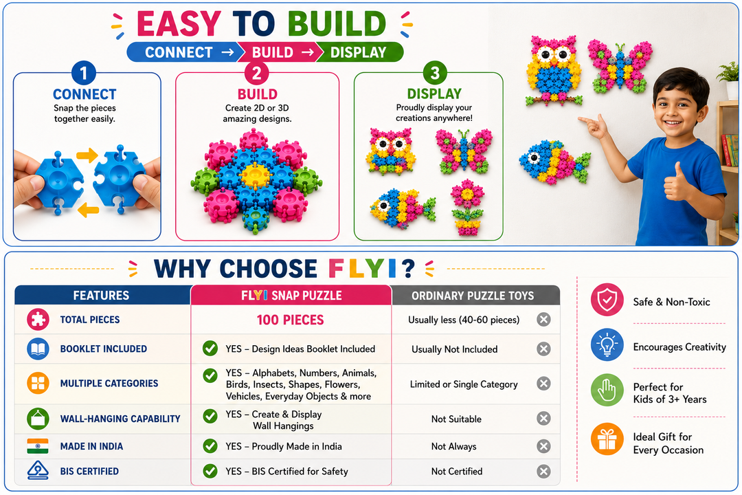 An infographic comparison chart for the FLY Snap Puzzle toy, showing a 'Before' section with instructions on how to connect, build, and display puzzle pieces, alongside a child displaying colorful creations. The bottom half features a detailed feature comparison table with icons comparing FLY Snap Puzzle features (100 pieces, booklet, multiple categories, wall-hanging) against ordinary puzzle toys.